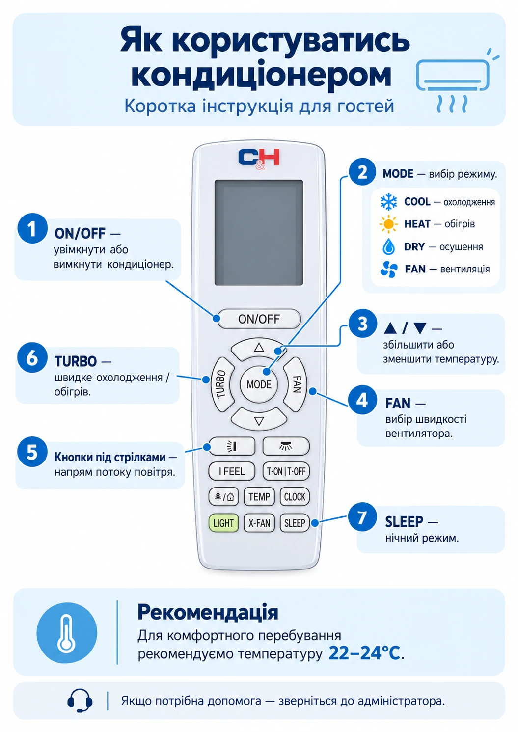 Інструкція до кондиціонера